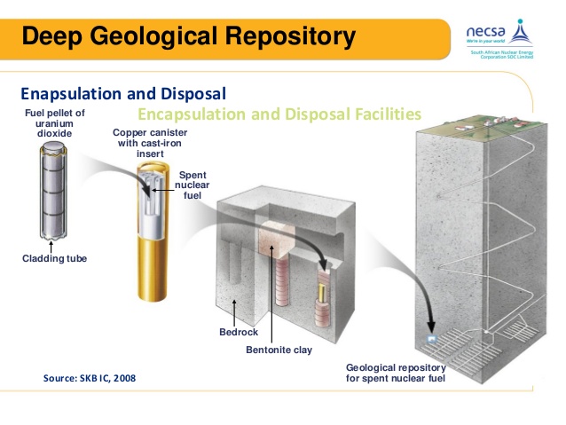 Deep geological depositary: from global extractions to global